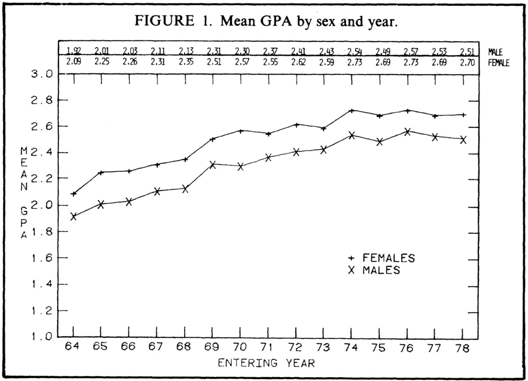 Grade inflation Why it matters and how to stop it